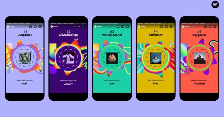 Spotify Wrapped. Как музыкальный стриминг научил людей делиться своей жизнью