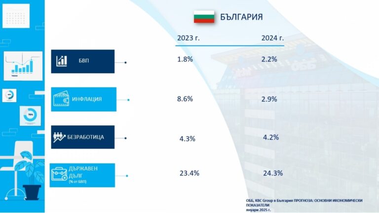 УББ: Болгария очень близка к выполнению критериев еврозоны