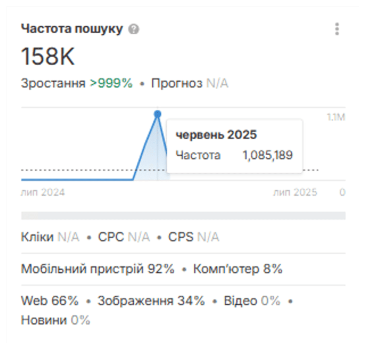 Кто покупает Лабубо